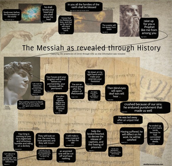 MessiahTimeLine.jpg